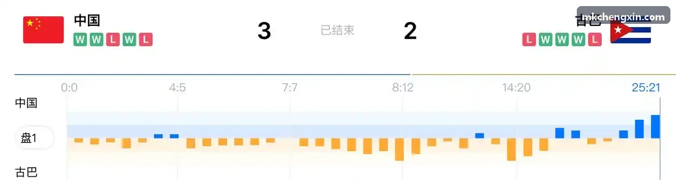 MK����架构图与数据交互示意