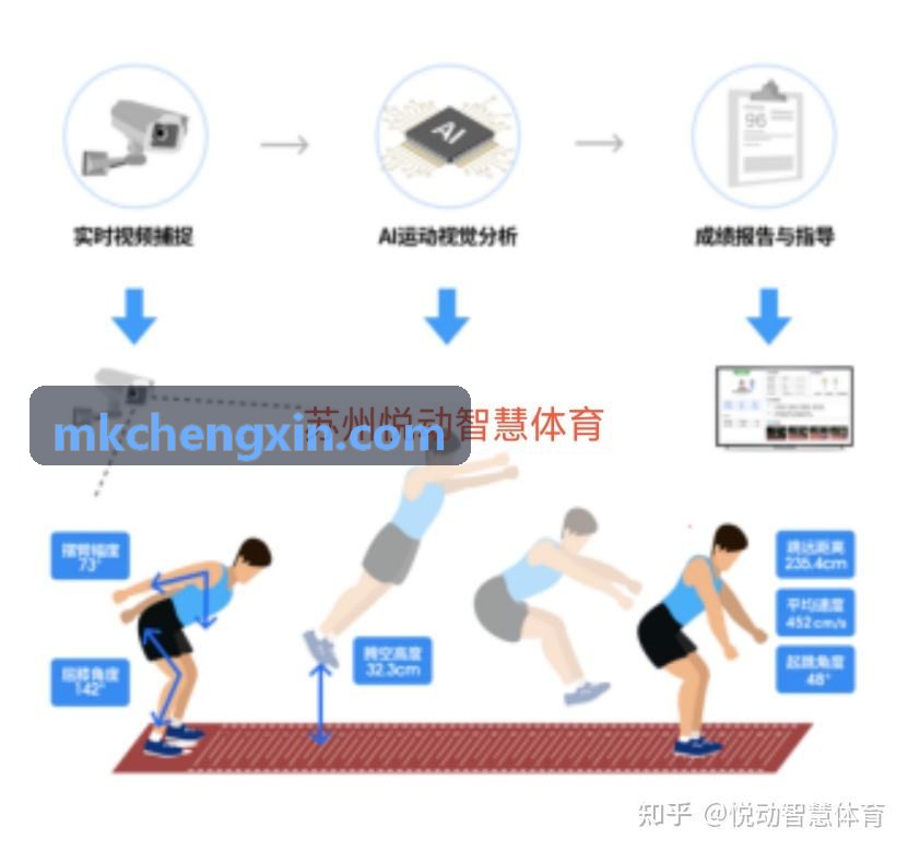 青少年体育青训营教务管理